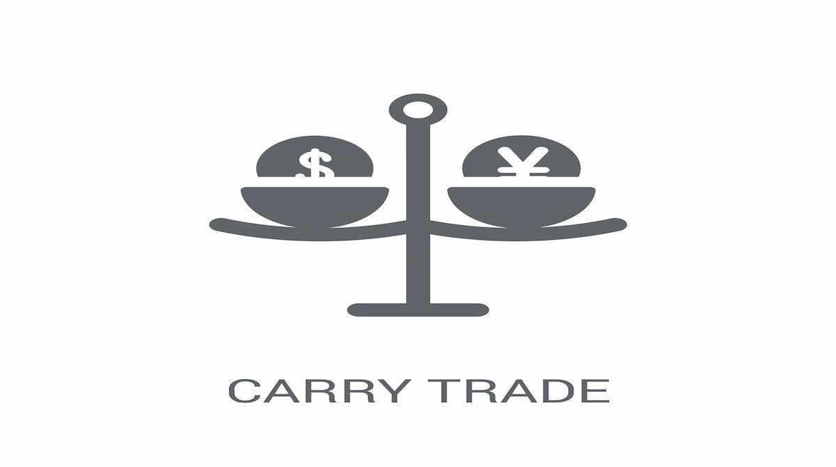 markets.com